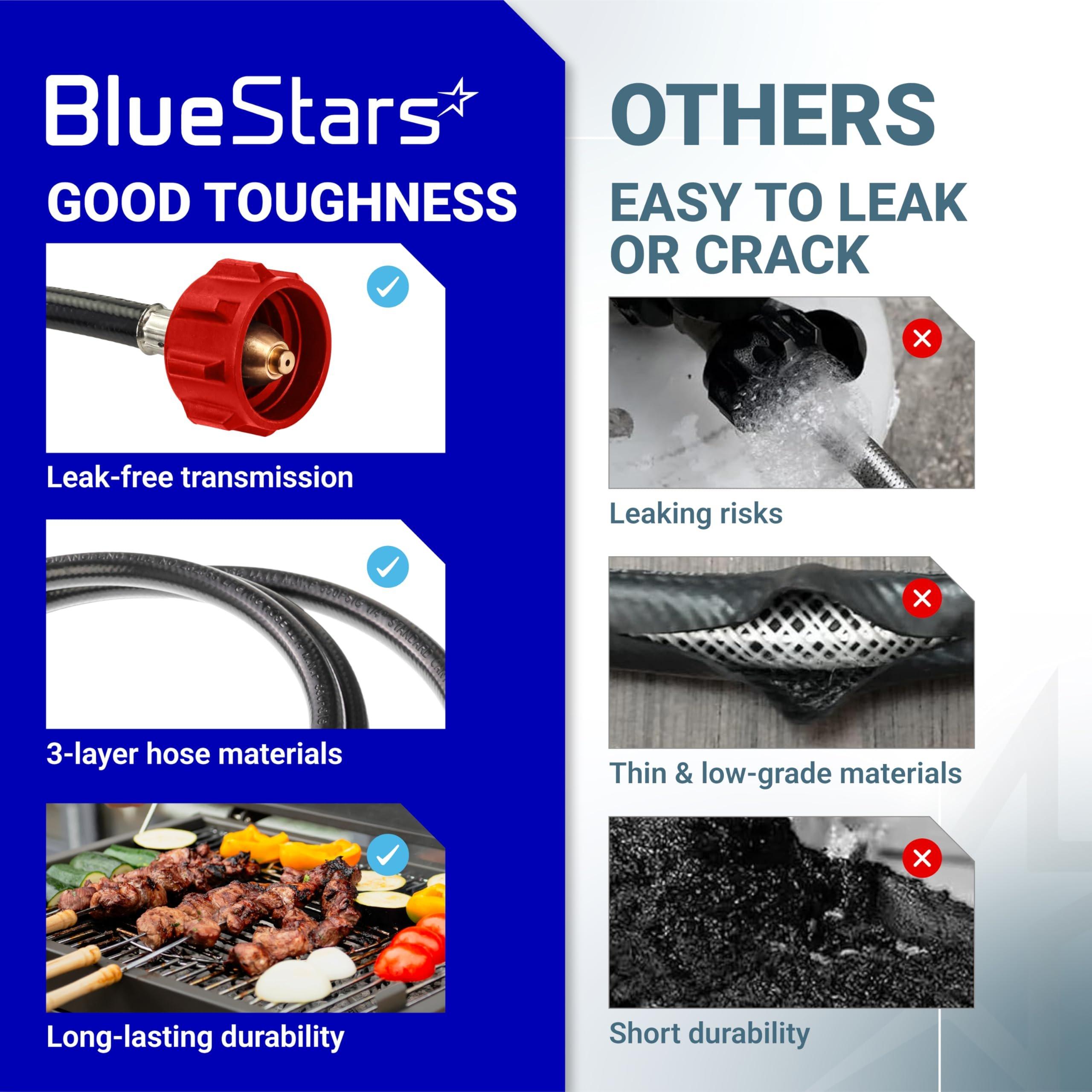 6FT Propane Hose Adapter 1lb to 20lb with QCC1/Type1 for 5-40lb Propane Tanks - for Weber Q, Coleman Camp Stove, Buddy Heater, Blackstone Griddle CGA600 Connection image 8