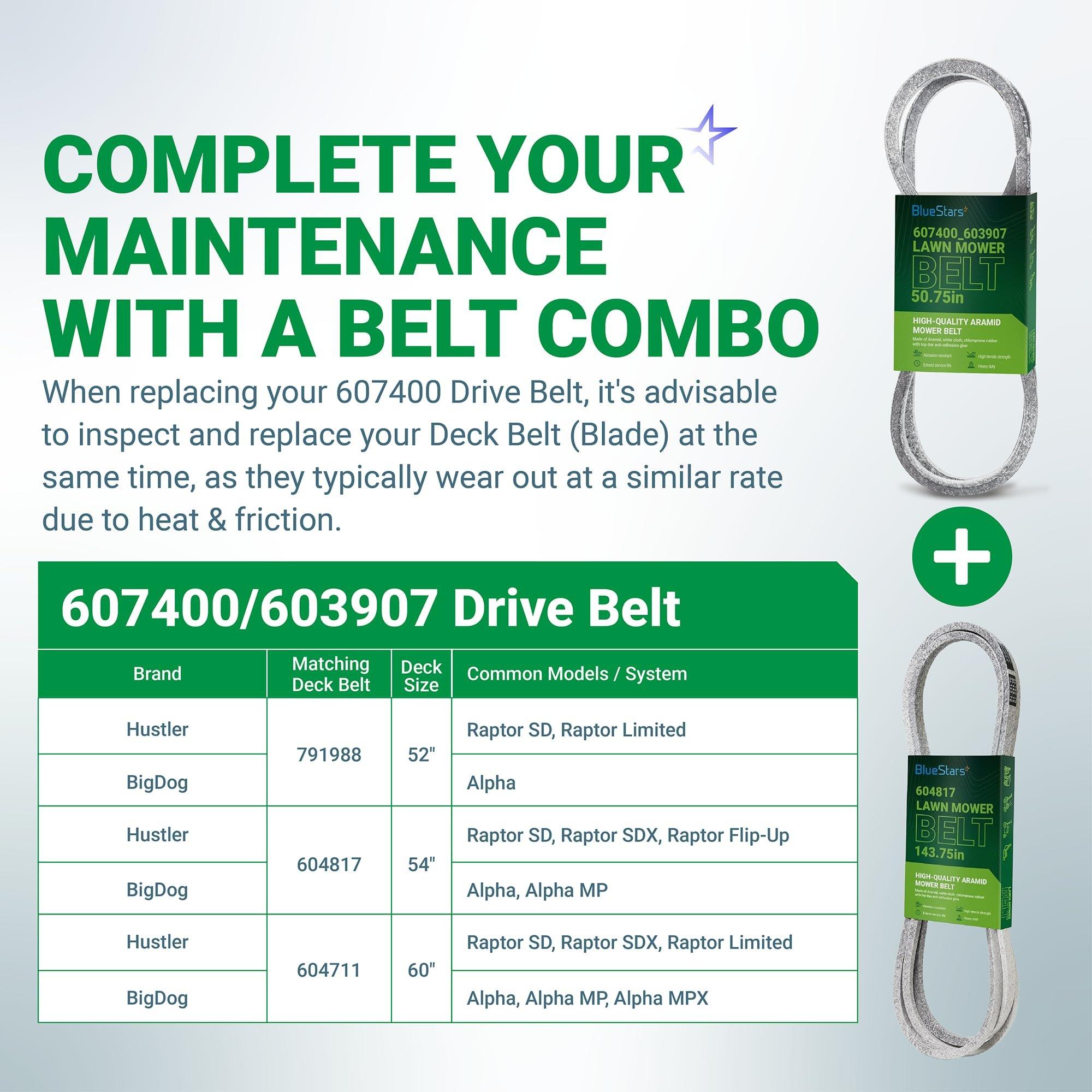 607400 Pump Drive Belt, Replaces 603907 Hustler Drive Belt - Compatible with Hustler Raptor SD 52" 54" 60" Deck, Raptor SDX/Limited Zero-Turn Mowers | 50.75" x 1/2" image 4