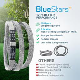 607400 Pump Drive Belt, Replaces 603907 Hustler Drive Belt - Compatible with Hustler Raptor SD 52" 54" 60" Deck, Raptor SDX/Limited Zero-Turn Mowers | 50.75" x 1/2" thumbnail 7
