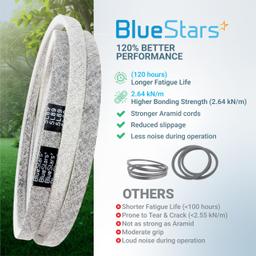 180808 Deck Belt - for 48 inch Deck Husqvarna GT5000 YTH2148 YTH2048 YTH2248 YTH1848XP YTH2448 AYP Craftsman Lawn Mowers - Replaces 532180808 174369 532174369 | 5/8" x 89" thumbnail 6