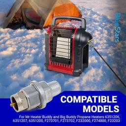 F273699 Propane Fuel Filter - for Mr Heater, Buddy Heater, Big Buddy, Tough Buddy Heaters & Portable Buddy - Fit F273704 F273701 F273702 - Pack of 2 thumbnail 5