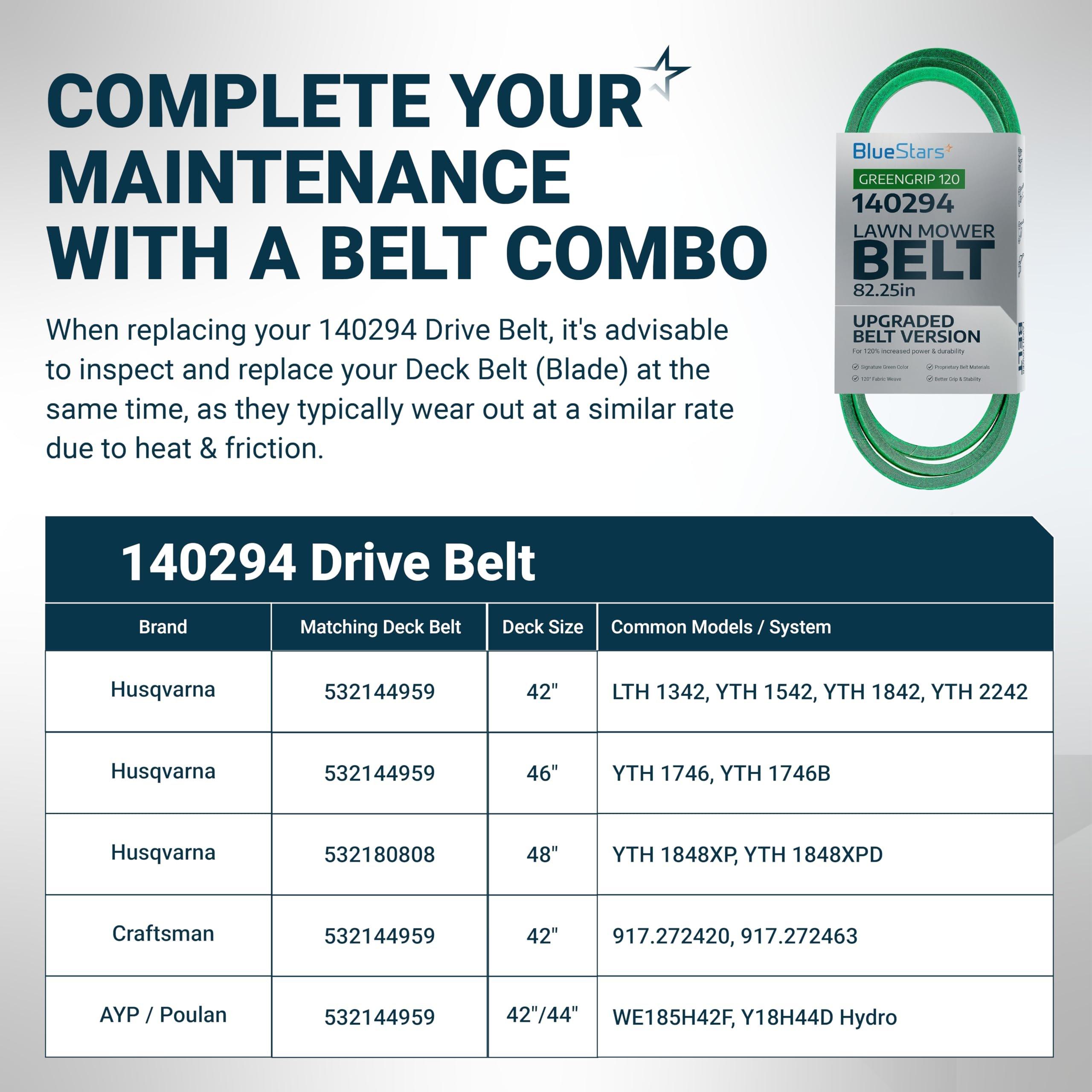 [Upgraded Grip120] 140294 Ground Drive Belt - for AYP Husqvarna Craftsman LTH1542 LTH130 YTH150 YTH180 Ride Mowers - Replaces 532140294 140067 24103 531300768 | 1/2" x 82.5" image 7