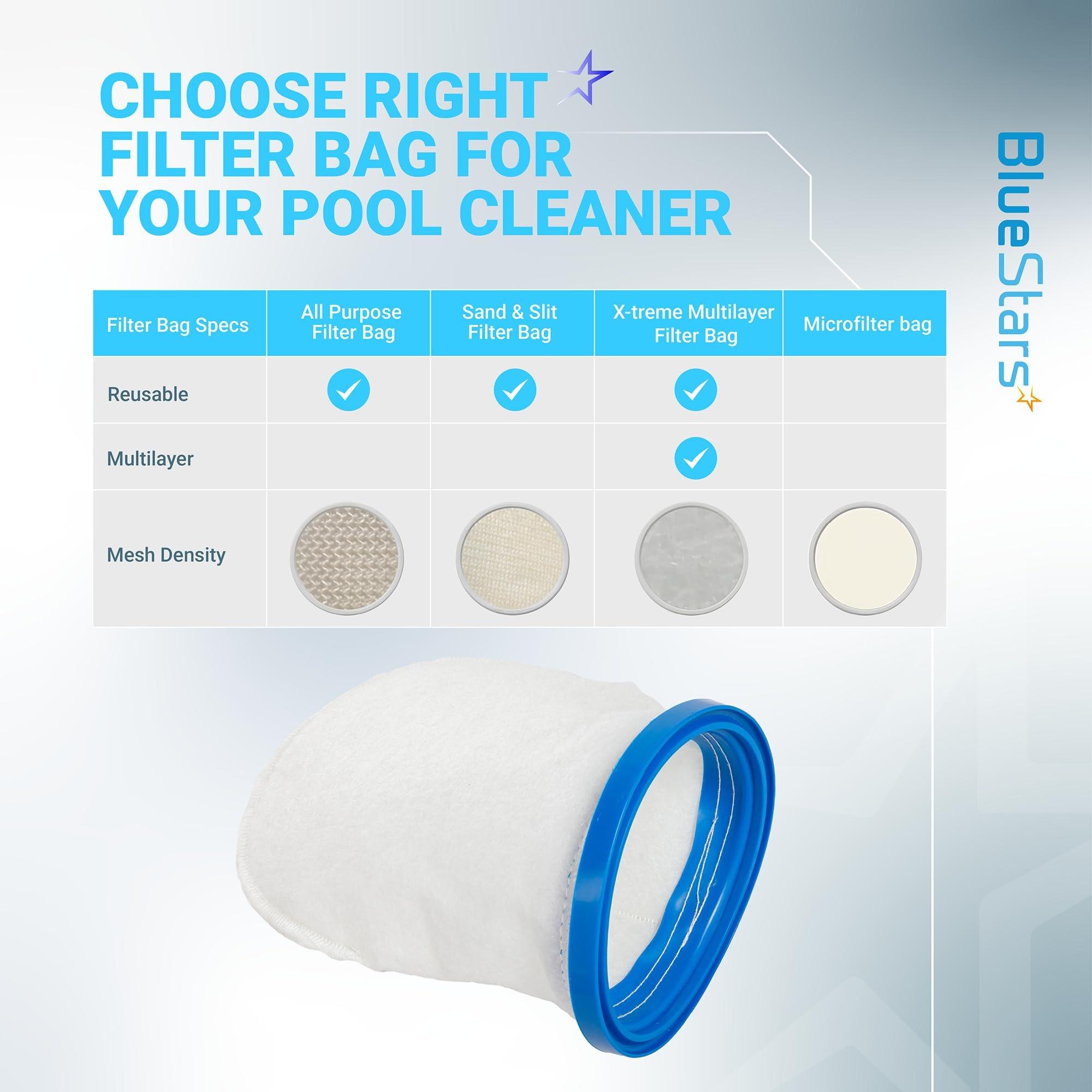 P30X022XF Multilayer Pool Blaster Max Filter Bags - Compatible with Catfish Ultra, iVAC 250 C2, Volt FX-4, Jacuzzi JPV200 Handheld Vacuum, PBW022XF X-treme Filterbag Replacement - Pack of 3 image 3