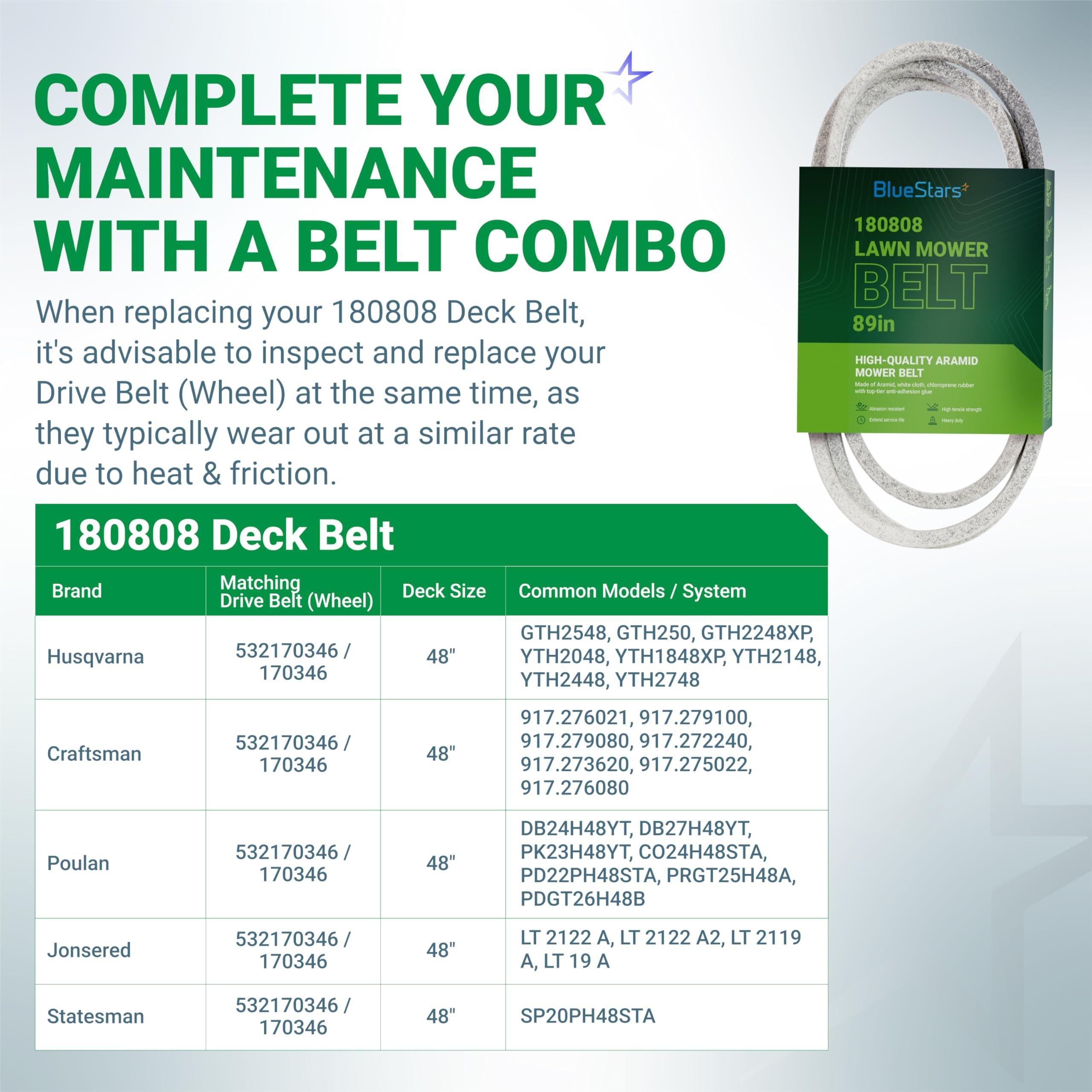 180808 Deck Belt - for 48 inch Deck Husqvarna GT5000 YTH2148 YTH2048 YTH2248 YTH1848XP YTH2448 AYP Craftsman Lawn Mowers - Replaces 532180808 174369 532174369 | 5/8" x 89" image 4