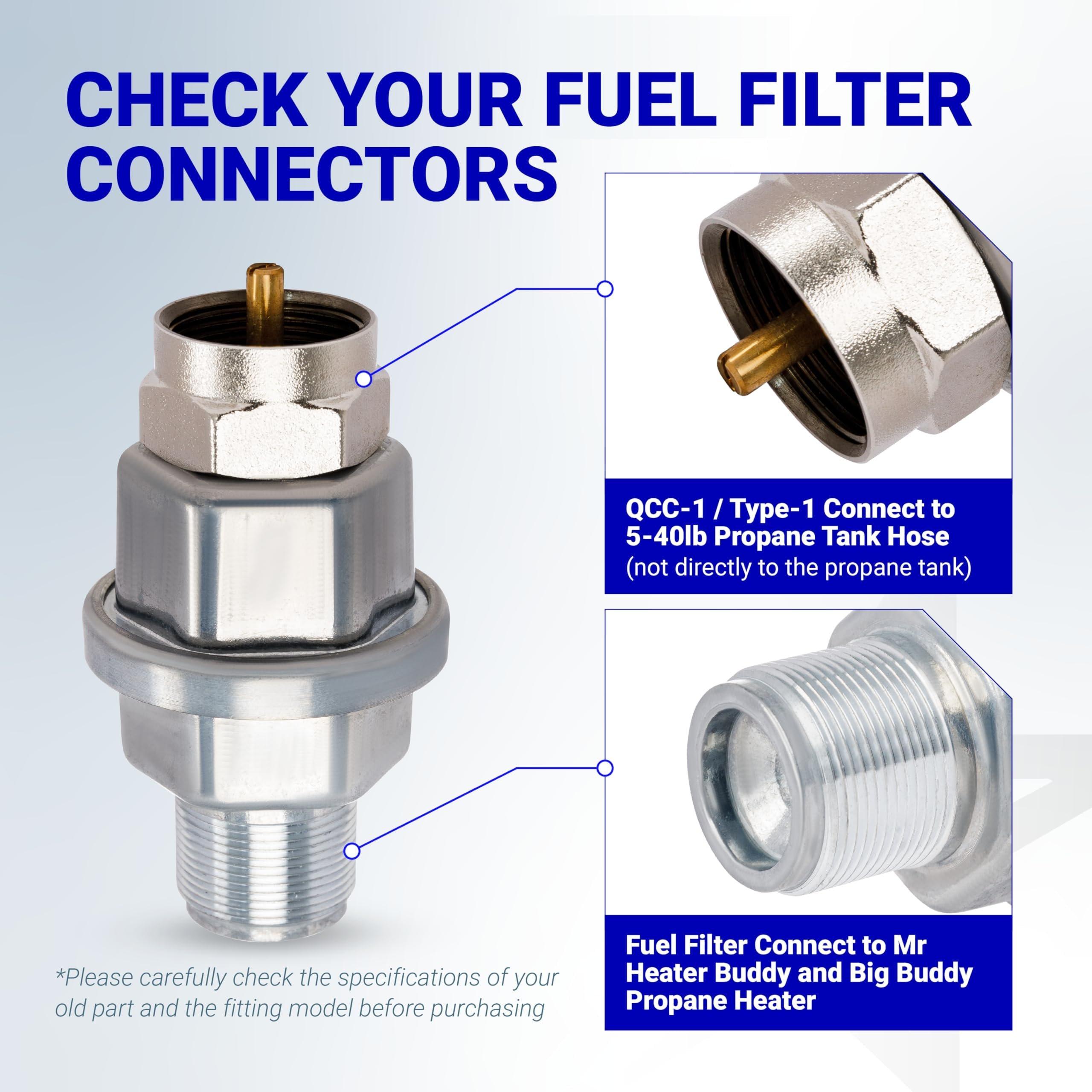 F273699 Propane Fuel Filter - for Mr Heater, Buddy Heater, Big Buddy, Tough Buddy Heaters & Portable Buddy - Fit F273704 F273701 F273702 - Pack of 2 image 2