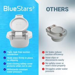 [Lifetime Warranty] W400BWHP Free Rotating Vacuum Lock Safety Wall Fitting - Fit for Zodiac, Hayward, Pentair Suction Pool Cleaners - Replace W400BLGP W400BBKP K1250 Safety Wall Accessories Pool Suction Cover thumbnail 9