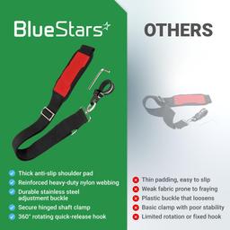 [Lifetime Warranty] 49-16-2722 Shoulder Strap - Compatible with Milwaukee M18 Fuel Quik-Lok & EGO Power+ AP1500 String Trimmer Blower Multi-Head System thumbnail 6