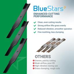 BlueStars 115-5059-03 Mower Blades - Fit for oro TimeCutter 50 Inch SS5000 75750 MX5000 75755 MX5060 MX5050 Exmark Quest 142-6453-S 110-6837-03 - Replaces 110-6837-03 112-9759-03 Zero Turn 3 Packs thumbnail 9