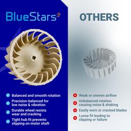 [Upgraded] BlueStars 697772 Dryer Blower Wheel - Compatible with Whirlpool Maytag Kenmore Amana Dryer - Replaces AP6010627 PS11743811 687613 PS384381 W10874014 thumbnail 8