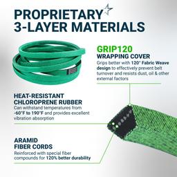 [Grip120] 135-1873 Deck Belt for 60" Deck Toro Titan Max 76601 76602 74452 74467 Z Master 74492 74494 74496 74497 HD 1500 HD 2000 | 5/8" X 189.52" thumbnail 4