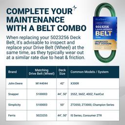 [Grip120] 5023256 Deck Belt for Snapper 355Z 360Z 400Z, Simplicity ZT2050 ZT3000 Champion, Ferris Mowers, Blade Drive Belt - Replaces John Deere M152398 5023256SM | 1/2" x 151" thumbnail 7