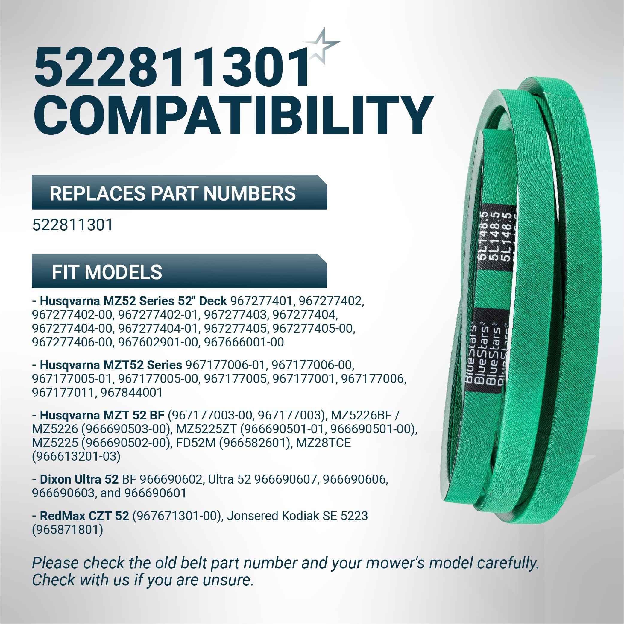 [Grip120] 522811301 Deck Belt for 52" Husqvarna MZ52 MZT52 MZT 52 BF MZ5226BF Dixon RedMax Zero-Turn Mowers - Replaces 522811301 Mower Belt | 148.5" x 5/8" image 5