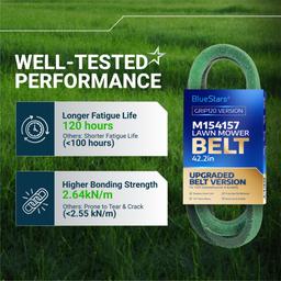 [Grip120] M154157 Drive Belt for John Deere EZtrak Z425 Z445 Z465 Zero Turn Mowers - Traction Drive V-Belt Replacement | 1/2" x 42.2" thumbnail 3