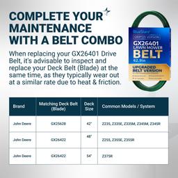 [Grip120] GX26401 Traction Drive Belt for John Deere ZTrak Zero-Turn Mowers Z235 Z255 Z335E Z335M Z345M Z345R Z355E Z355R Z375R, V-Belt - Replaces M165413 | 1/2" x 62.9" thumbnail 7