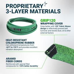 [Grip120] 604711 577503601 Deck Belt for 60" Hustler Raptor SD 932541 933119 933127 934562 934612 Big Dog Alpha MP Husqvarna Lawn Mowers | 154" x 5/8" thumbnail 4