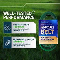 [Grip120] 522811301 Deck Belt for 52" Husqvarna MZ52 MZT52 MZT 52 BF MZ5226BF Dixon RedMax Zero-Turn Mowers - Replaces 522811301 Mower Belt | 148.5" x 5/8" thumbnail 3