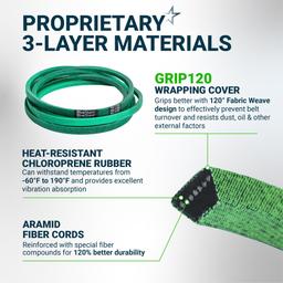 [Upgraded Grip120] BlueStars 7200523 Deck Belt - for 42 Inch Ariens 07200523 Ikon-X Ikon XD XL | 42" Gravely ZT42 ZTX42 ZTXL42 Lawn Mower - Replaces Toro 93-3884 Mower Belt Aramid Cord 130" x 1/2" thumbnail 4
