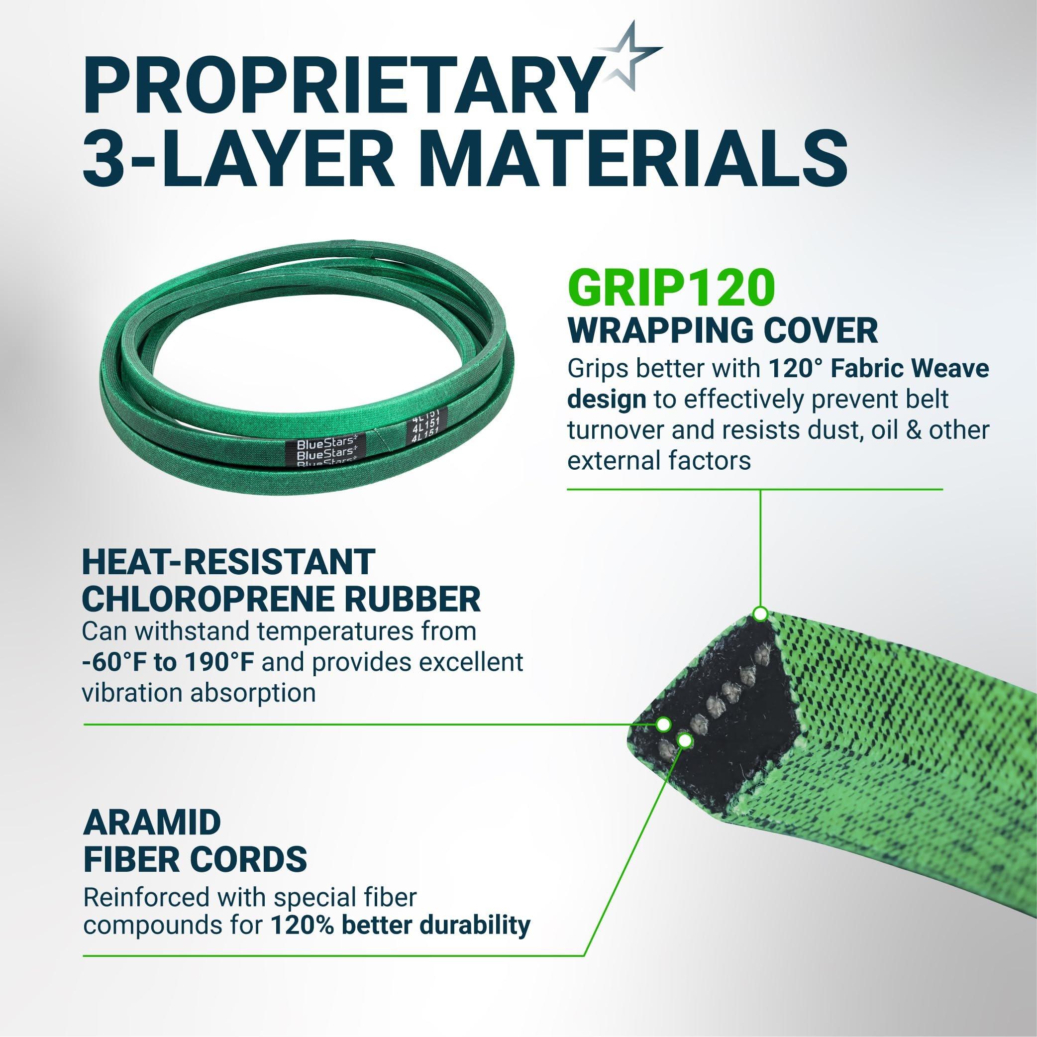 [Grip120] 5023256 Deck Belt for Snapper 355Z 360Z 400Z, Simplicity ZT2050 ZT3000 Champion, Ferris Mowers, Blade Drive Belt - Replaces John Deere M152398 5023256SM | 1/2" x 151" image 4