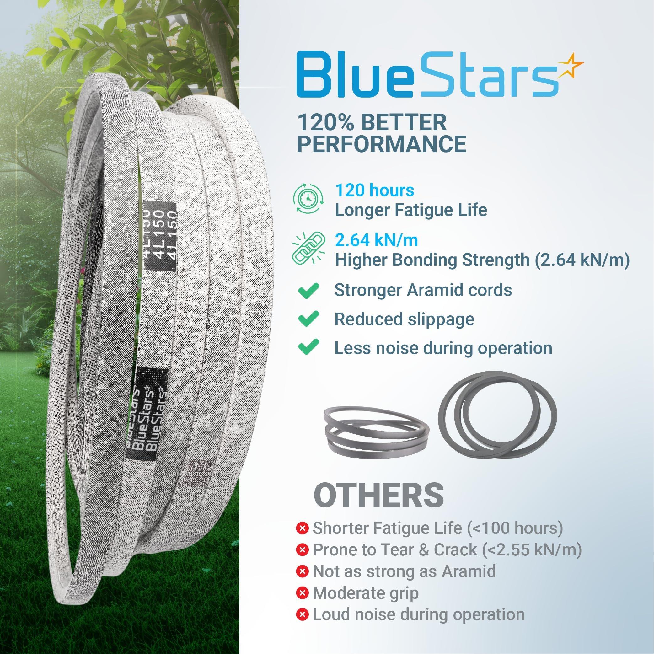 M154295 M158130 Deck Belt - Compatible with J-Deere Z245 Z425 Z445 EzTrak Zero-Turn Mowers with 48-inch Mower Deck, J-Deere D140 D155 D160 44-inch Snow Blower | 1/2" x 150" image 7