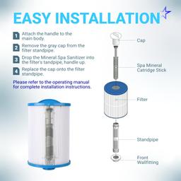 Hot Tub Silver Ion Cartridge - Mineral Sticks for Hot Springs Spa, Spa Silver Ion Ag+ Cartridge, Freshwater Mineral Sanitizer Keep Water Crystal-Clear for 4 Months | Pack of 3 thumbnail 2