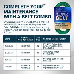 [Grip120] 954-05025A Deck Belt for 54" Lawn Mower Decks - Fits Cub Cadet XT1 GT54 ST54, Troy-Bilt TB2454, Craftsman T8400, V-Belt - Replaces 754-05025A 954-05025 | 5/8" x 139" thumbnail 7
