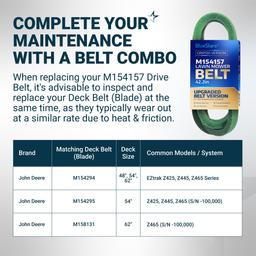 [Grip120] M154157 Drive Belt for John Deere EZtrak Z425 Z445 Z465 Zero Turn Mowers - Traction Drive V-Belt Replacement | 1/2" x 42.2" thumbnail 7