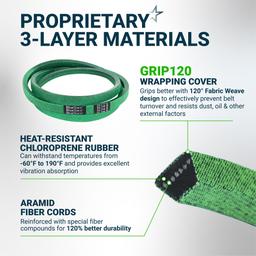 [Grip120] M169485 Primary Deck Belt for John Deere X330 X350 X354 X370 X380 X390 X394, X570 X580 X584 X590 Lawn Tractors, Mower Belt - Replaces UC39236 | 5/8" x 74.8" thumbnail 4