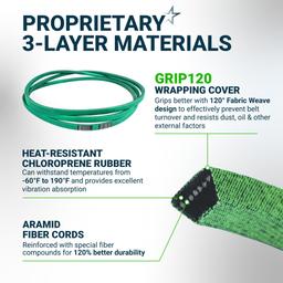 [Grip120] 041-1470-00 Deck Belt for 48” Bad Boy ZT Elite MZ Magnum Maverick HD Compact Loutlaw CZT Elite and 50” ZT CZT - Aramid Cord Mower Belt | 5/8” x 149.75” thumbnail 4