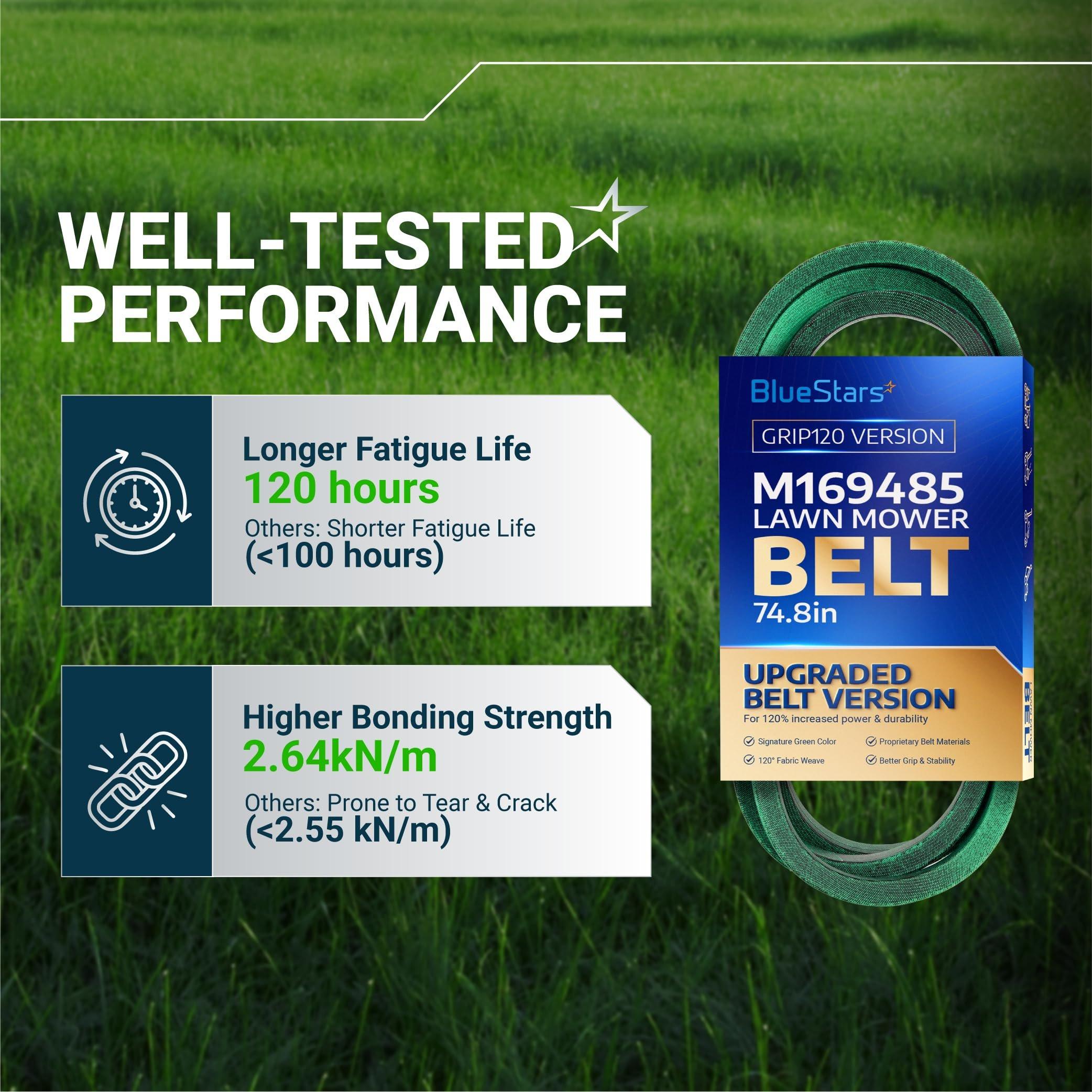 [Grip120] M169485 Primary Deck Belt for John Deere X330 X350 X354 X370 X380 X390 X394, X570 X580 X584 X590 Lawn Tractors, Mower Belt - Replaces UC39236 | 5/8" x 74.8" image 3