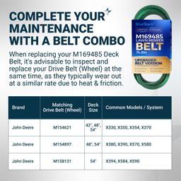 [Grip120] M169485 Primary Deck Belt for John Deere X330 X350 X354 X370 X380 X390 X394, X570 X580 X584 X590 Lawn Tractors, Mower Belt - Replaces UC39236 | 5/8" x 74.8" thumbnail 7