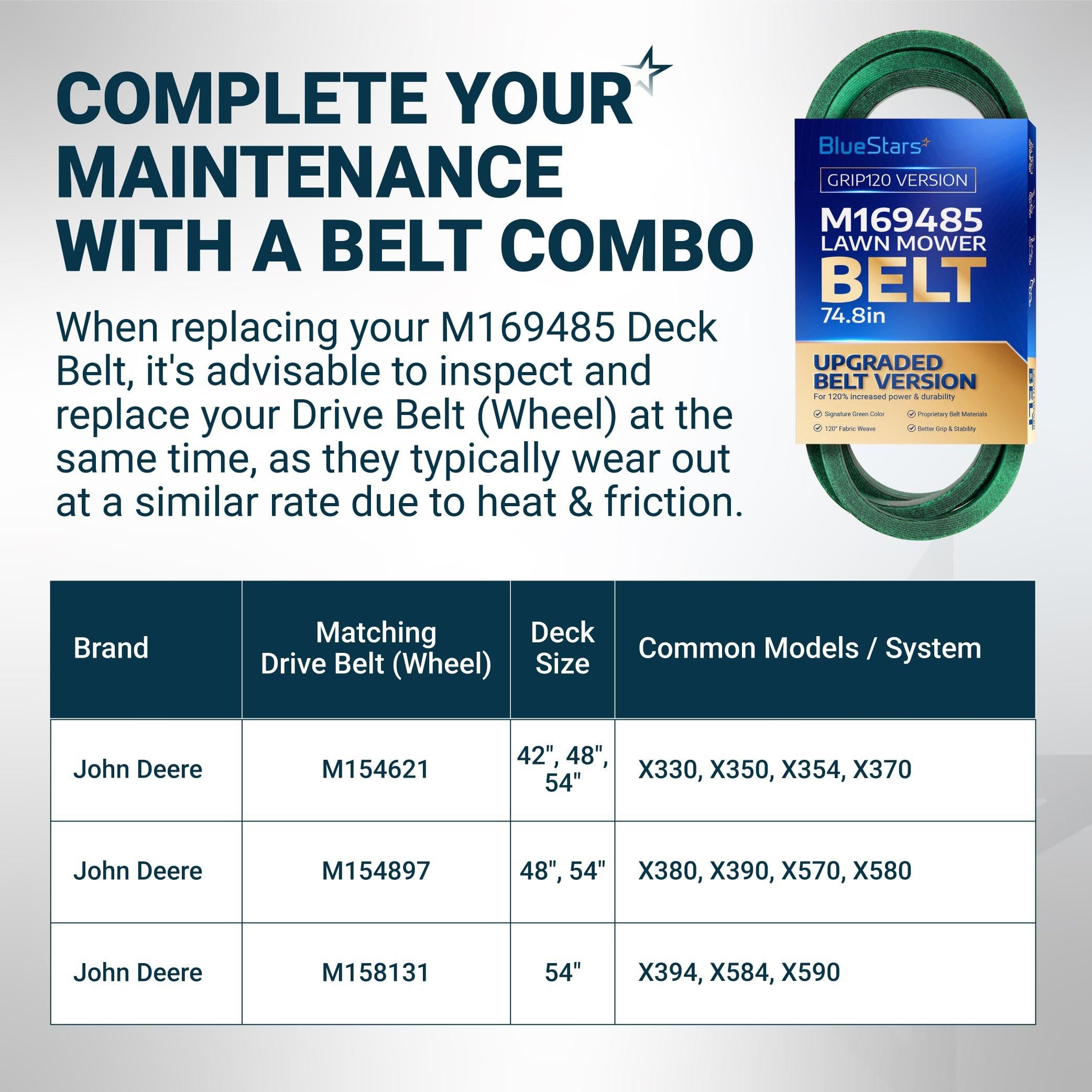 [Grip120] M169485 Primary Deck Belt for John Deere X330 X350 X354 X370 X380 X390 X394, X570 X580 X584 X590 Lawn Tractors, Mower Belt - Replaces UC39236 | 5/8" x 74.8" image 7