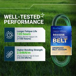 [Grip120] 5023256 Deck Belt for Snapper 355Z 360Z 400Z, Simplicity ZT2050 ZT3000 Champion, Ferris Mowers, Blade Drive Belt - Replaces John Deere M152398 5023256SM | 1/2" x 151" thumbnail 3