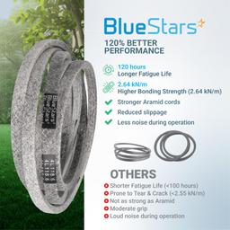 M154294 Deck Belt - Compatible with John Deere 42" Z225 Z235 EzTrak Zero-Turn Mowers with 42" Mower Deck | 1/2" x 118.6" thumbnail 7