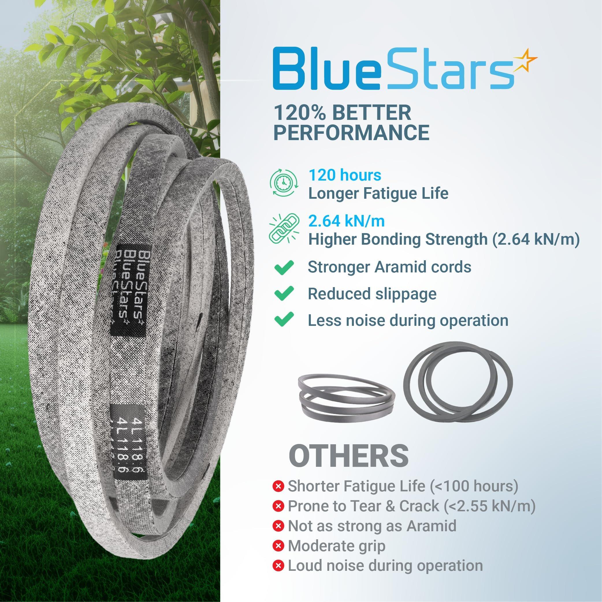M154294 Deck Belt - Compatible with John Deere 42" Z225 Z235 EzTrak Zero-Turn Mowers with 42" Mower Deck | 1/2" x 118.6" image 7