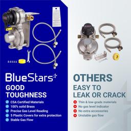 2-Stage Automatic Changeover LP Propane Gas Regulator with 36" Pigtail Hoses with Gauge POL Connect 100lb Propane Tank Regulator 1/4" Inverted Male Flare for RV Trailer Camper | CSA Certified thumbnail 8