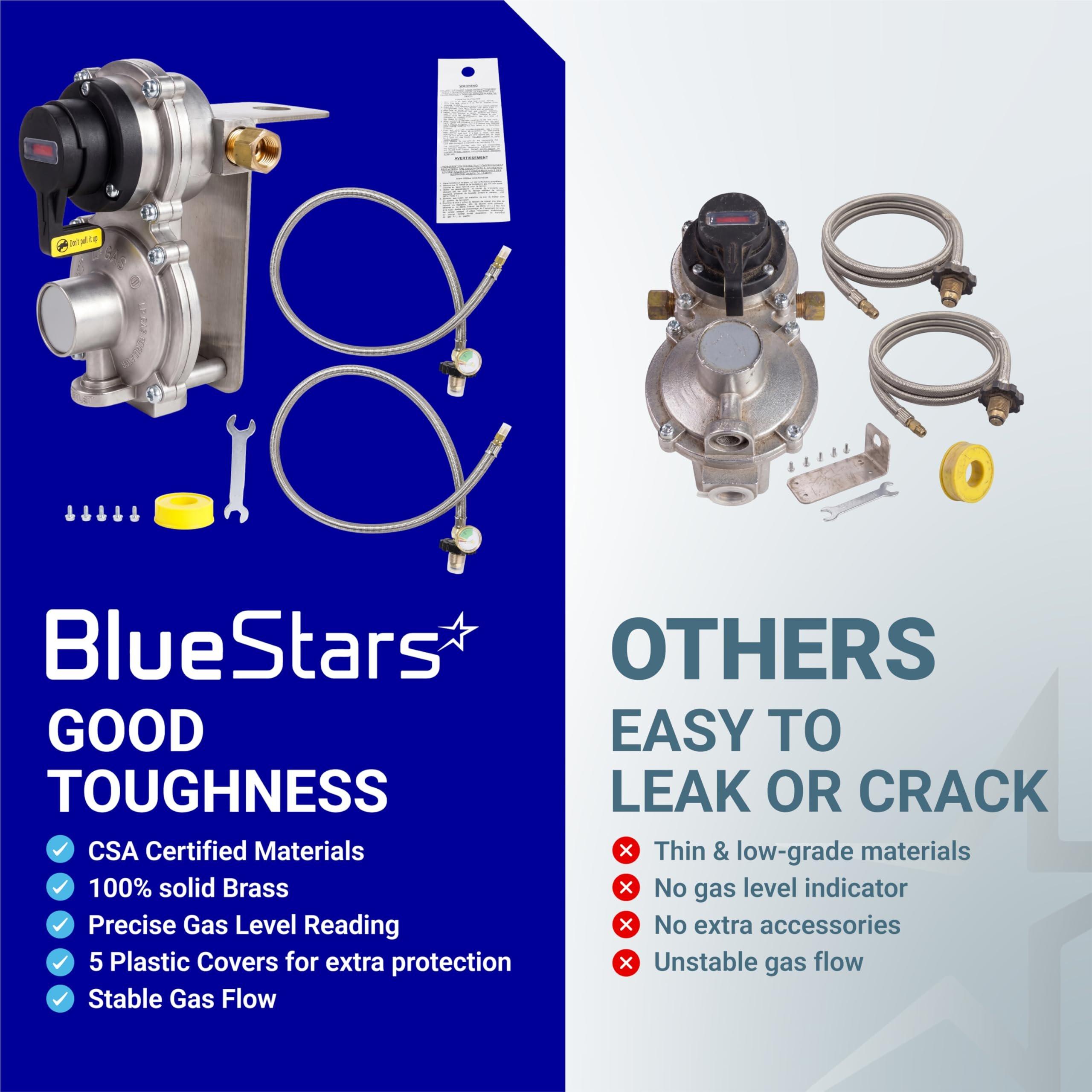 2-Stage Automatic Changeover LP Propane Gas Regulator with 36" Pigtail Hoses with Gauge POL Connect 100lb Propane Tank Regulator 1/4" Inverted Male Flare for RV Trailer Camper | CSA Certified image 8