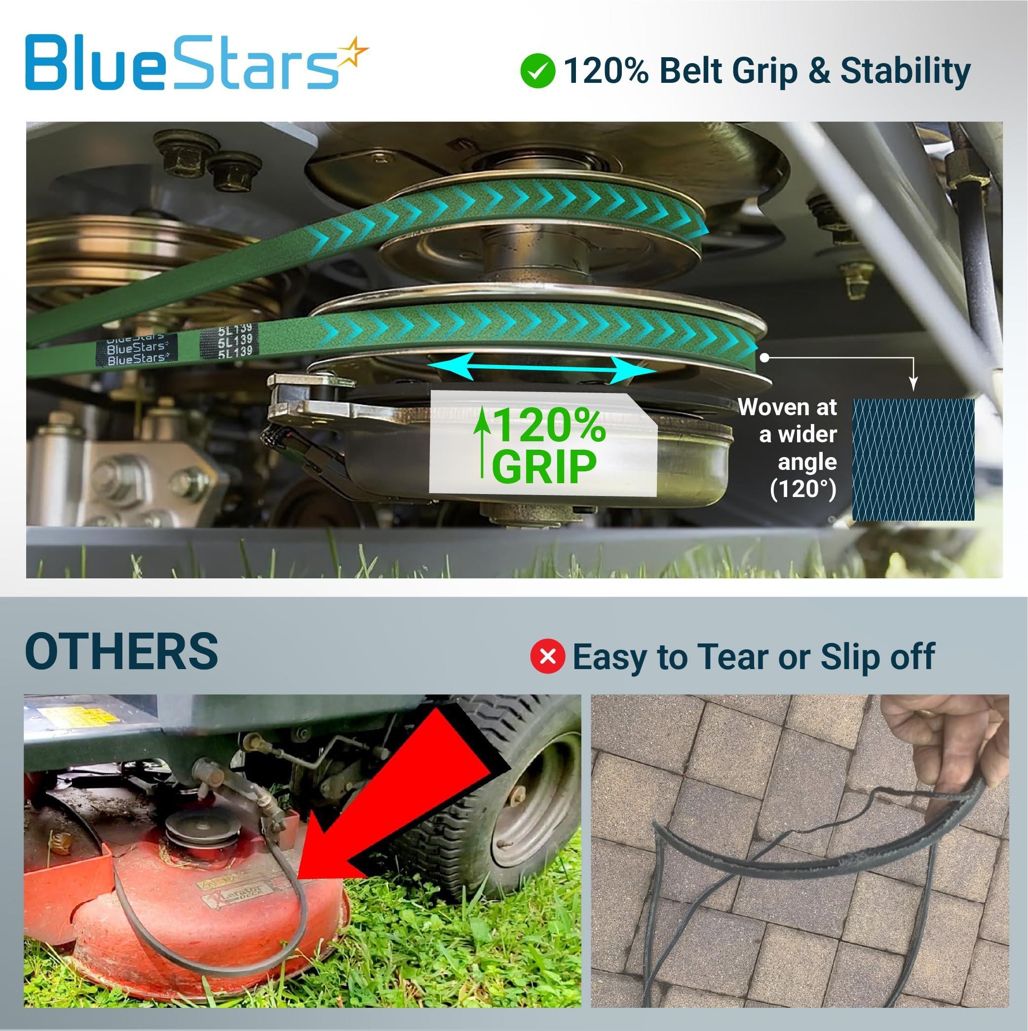 [Grip120] 954-05025A Deck Belt for 54" Lawn Mower Decks - Fits Cub Cadet XT1 GT54 ST54, Troy-Bilt TB2454, Craftsman T8400, V-Belt - Replaces 754-05025A 954-05025 | 5/8" x 139" image 2