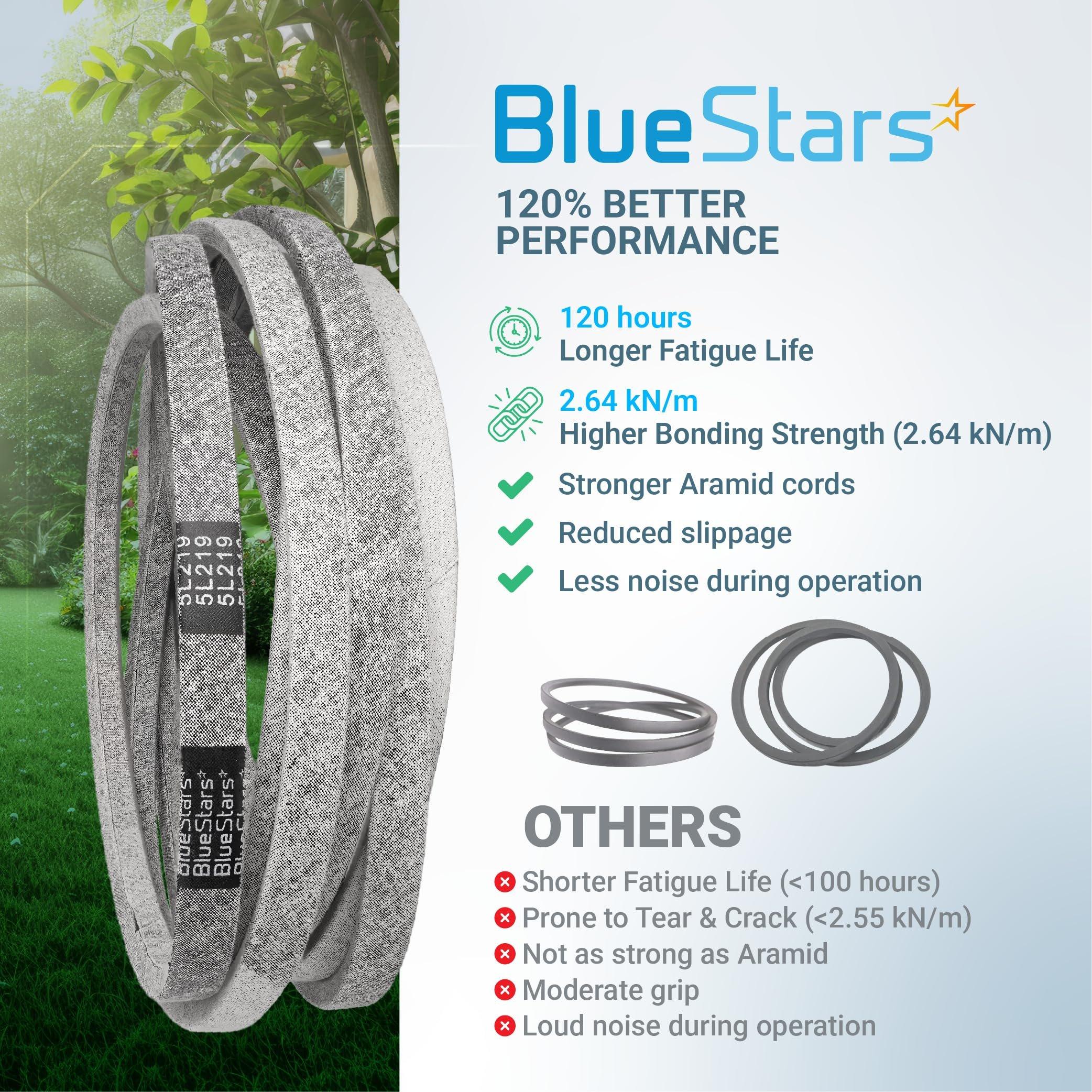 109-9023 Deck Belt Replacement for Exmark 72 Inch Deck Lazer Z X, Next Lazer Z Series Zero-Turn Mowers - Replaces 1099023 135-5777 135-5777-SL | 5/8" x 219" image 7