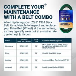 [Grip120] 522811301 Deck Belt for 52" Husqvarna MZ52 MZT52 MZT 52 BF MZ5226BF Dixon RedMax Zero-Turn Mowers - Replaces 522811301 Mower Belt | 148.5" x 5/8" thumbnail 7