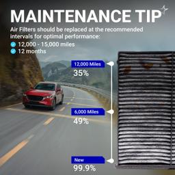 Engine & Cabin Air Filter Kit for Mazda 3 2019-2025, CX-30 2020-2025, Select CX-50 2023-2025 - Includes PAJ8-13-3A0A Engine Air Filter and BDGF-61-J6X Cabin Air Filter thumbnail 7