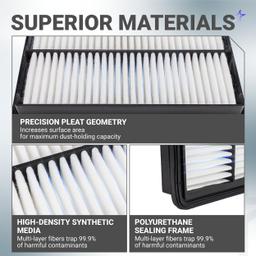Engine & Cabin Air Filter Kit for Mazda 3 2019-2025, CX-30 2020-2025, Select CX-50 2023-2025 - Includes PAJ8-13-3A0A Engine Air Filter and BDGF-61-J6X Cabin Air Filter thumbnail 5