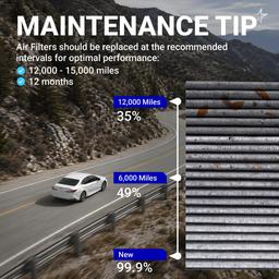 WP10322 Cabin Air Filter + CA12289 Engine Air Filter Kit - Fits for Toyota Camry Hybrid RAV4 Hybrid Highlander Hybrid Sienna Venza Corolla Cross Lexus ES300h RX350h NX350h thumbnail 7