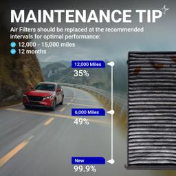 CA11259 Engine Air Filter & KD45-61-J6X Cabin Air Filter Kit for Mazda 3/3 Sport 2014-2018, Mazda 6 2014-2021, CX-5 2013-2025 - Replaces PE07-13-3A0A, CF11811 thumbnail 7
