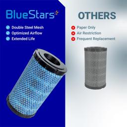 7082265 Air Filter for Polaris Ranger 1000 & XP 1000 (2018-2026) - Replacement Engine Air Filter Fits Ranger Crew XP 1000 NorthStar Premium - Replaces 7083113 thumbnail 9