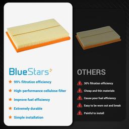 CA10677 Air Filter thumbnail 4