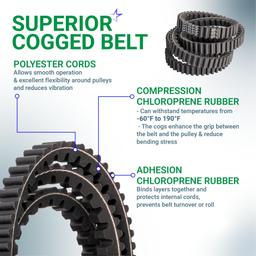 BlueStars M118684 M143019 M144677 Mower Deck Belt - Compatible with J-Deere LX255, LX277, LX279, LX288, LX277AWS, LX280, LX289 with 42C 48" 52" Deck, GT242, GT262 GT275 - Cogged Belt 5/8" x 64" thumbnail 6