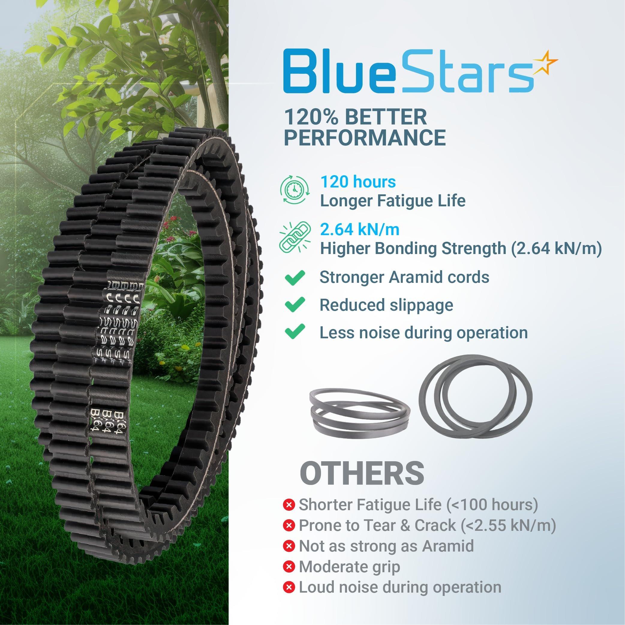BlueStars M118684 M143019 M144677 Mower Deck Belt - Compatible with J-Deere LX255, LX277, LX279, LX288, LX277AWS, LX280, LX289 with 42C 48" 52" Deck, GT242, GT262 GT275 - Cogged Belt 5/8" x 64" image 8