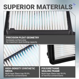 80291-T5R-A01 Cabin Air Filter + CA12051 Engine Air Filter Kit - Compatible with Honda Civic 2016-2026 2.0L, HR-V 2023-2026 2.0L - Replaces 17220-5BA-A00, CF11182, SA12051 thumbnail 5