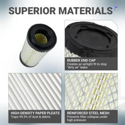 Air Filter 11013-1290 11013-7029 11013-7048 Replacement for Kawasaki Mule/Donaldson P822686 / John Deere M113621 MIU10783 / Kubota 6A10082630 / Kohler 25 083 02-S/WIX 46449 (2-Pack) thumbnail 6