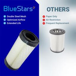 Air Filter 11013-1290 11013-7029 11013-7048 Replacement for Kawasaki Mule/Donaldson P822686 / John Deere M113621 MIU10783 / Kubota 6A10082630 / Kohler 25 083 02-S/WIX 46449 (2-Pack) thumbnail 9